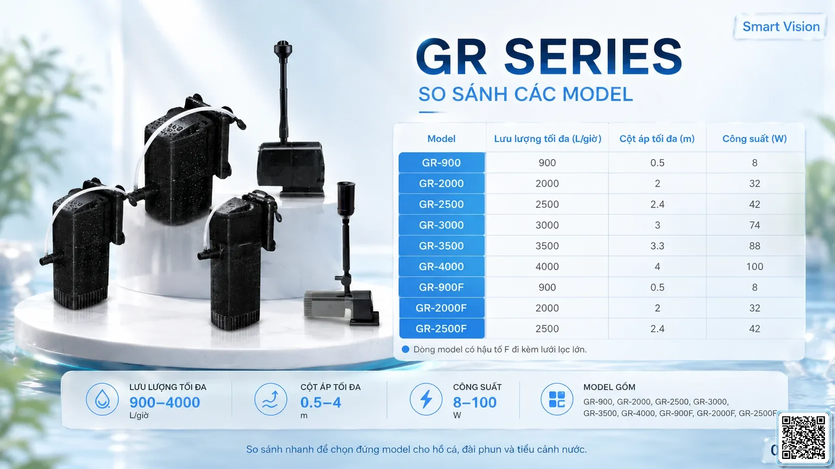 GR GR Series Gardening Pumps Taiwan Pumps, Bơm Đài Loan nhập khẩu