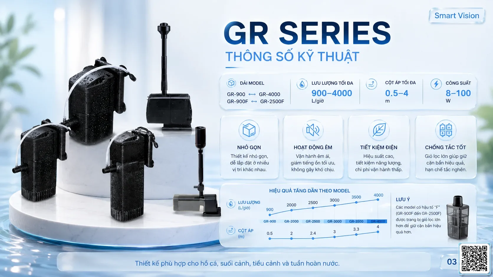 GR GR Series Gardening Pumps Taiwan Pumps, Bơm Đài Loan nhập khẩu