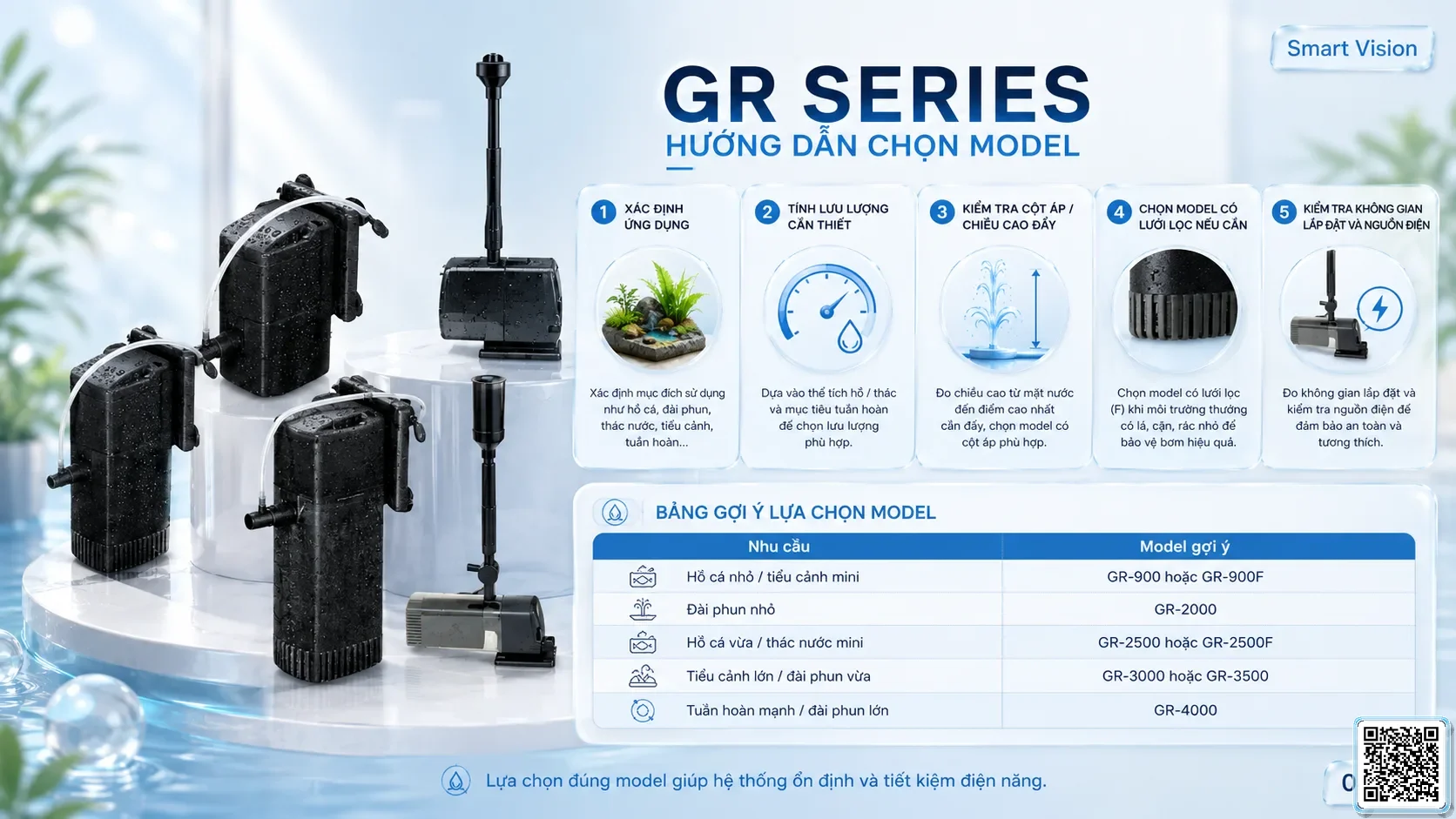 GR GR Series Gardening Pumps Taiwan Pumps, Bơm Đài Loan nhập khẩu