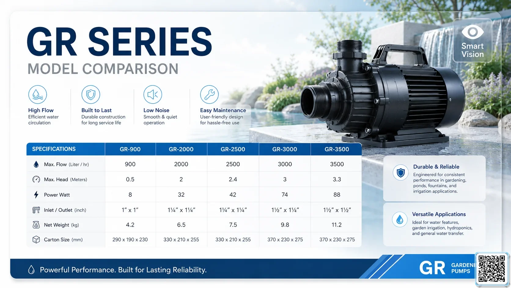 GR GR Series Gardening Pumps Bơm Đài Loan - App Pumps