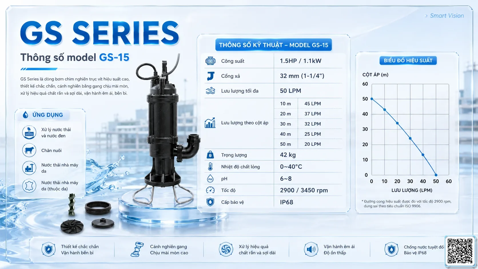 GS GS Series Screw Grinder Pumps Taiwan Pumps, Bơm Đài Loan nhập khẩu
