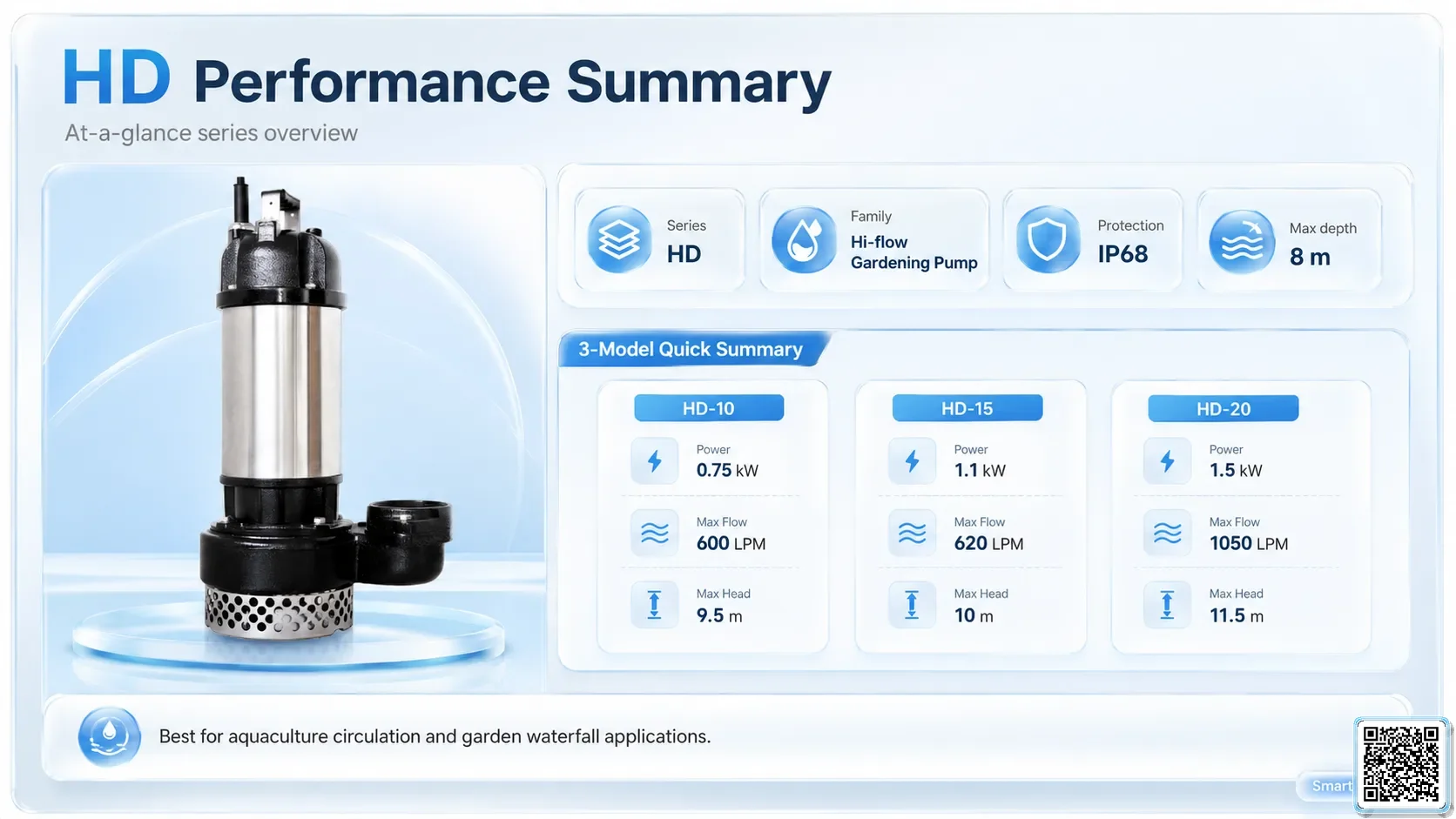HD HD Series Hi-flow Gardening Pumps Bơm Đài Loan - App Pumps