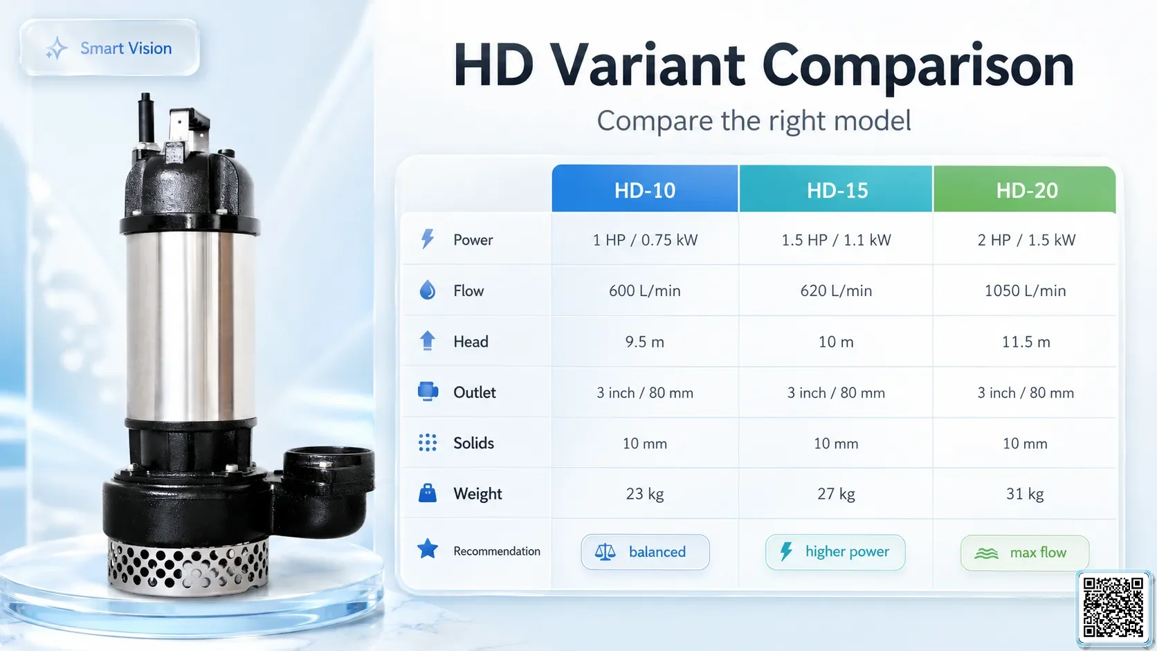 HD HD Series Hi-flow Gardening Pumps Bơm Đài Loan - App Pumps