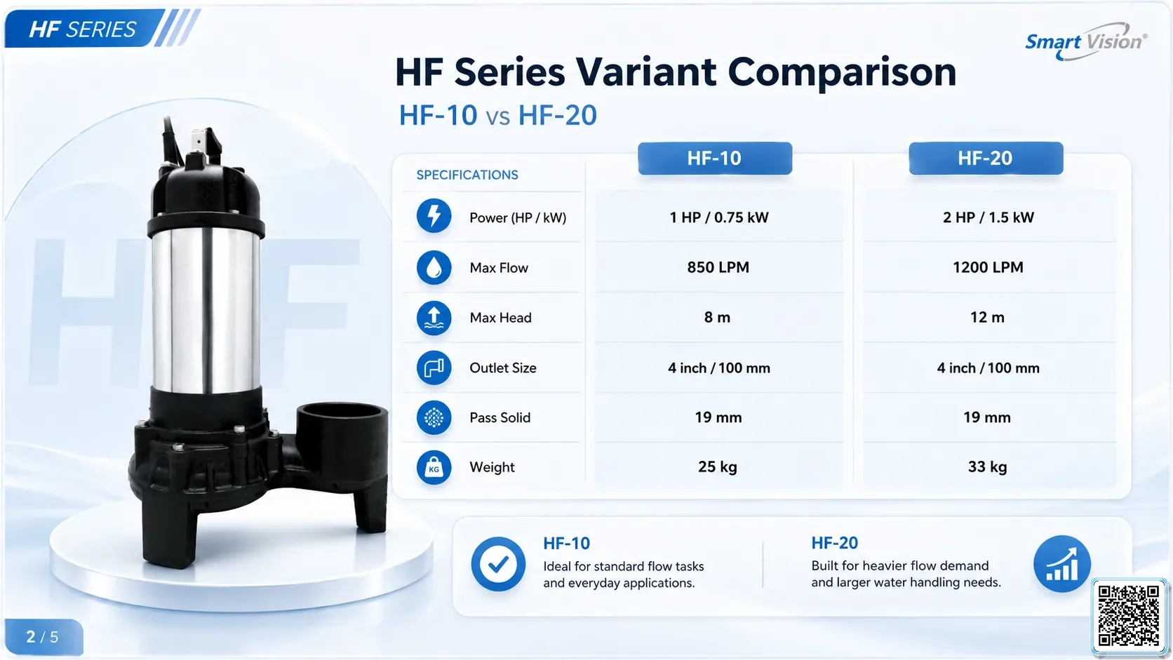 HF HF Series Hi-flow Dirty Water Pumps Bơm Đài Loan - App Pumps
