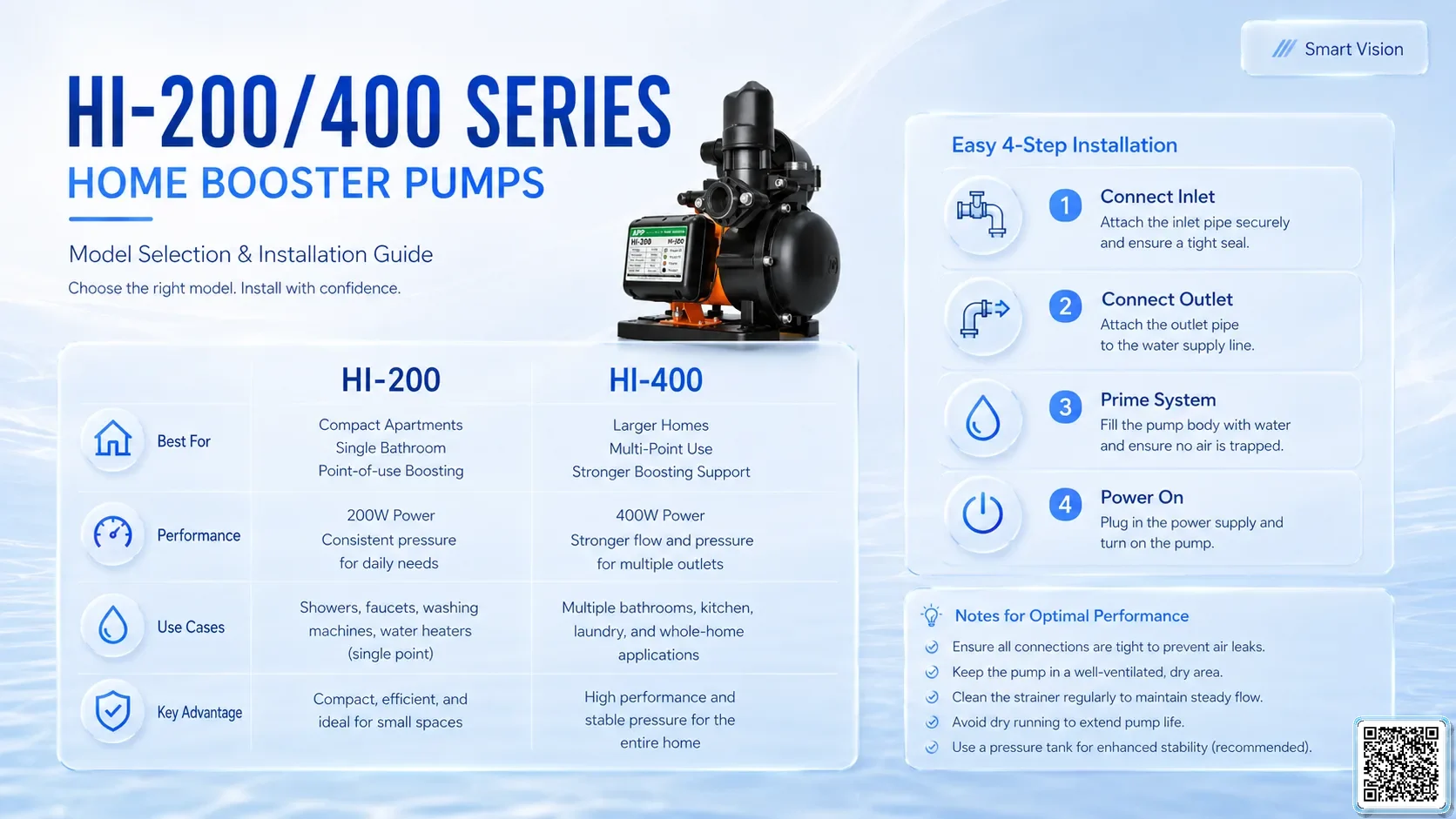 HI-200/400 HI-200/400 Series Home Booster Pumps Catalogue Taiwan Pumps, Bơm Đài Loan nhập khẩu