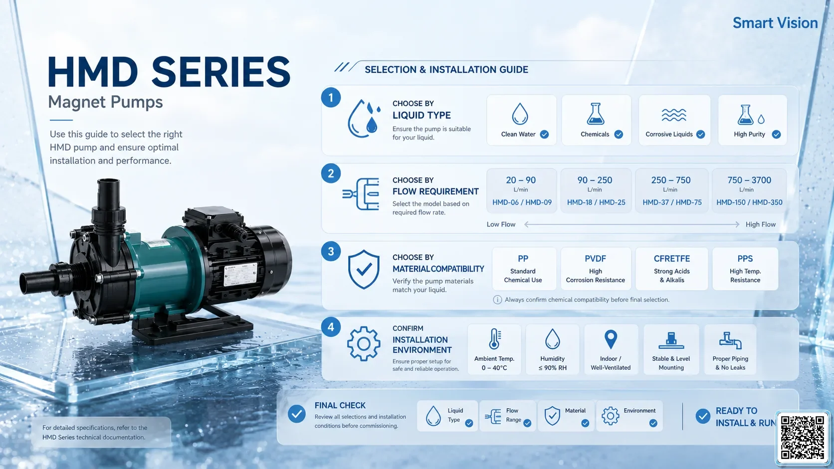 HMD HMD Series Magnet Pumps Taiwan Pumps, Bơm Đài Loan nhập khẩu