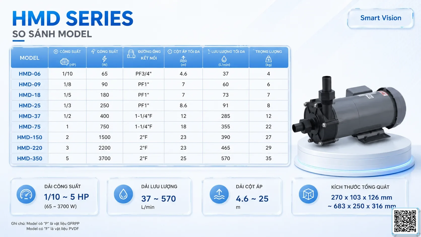 HMD HMD Series Magnet Pumps Catalogue Taiwan Pumps, Bơm Đài Loan nhập khẩu