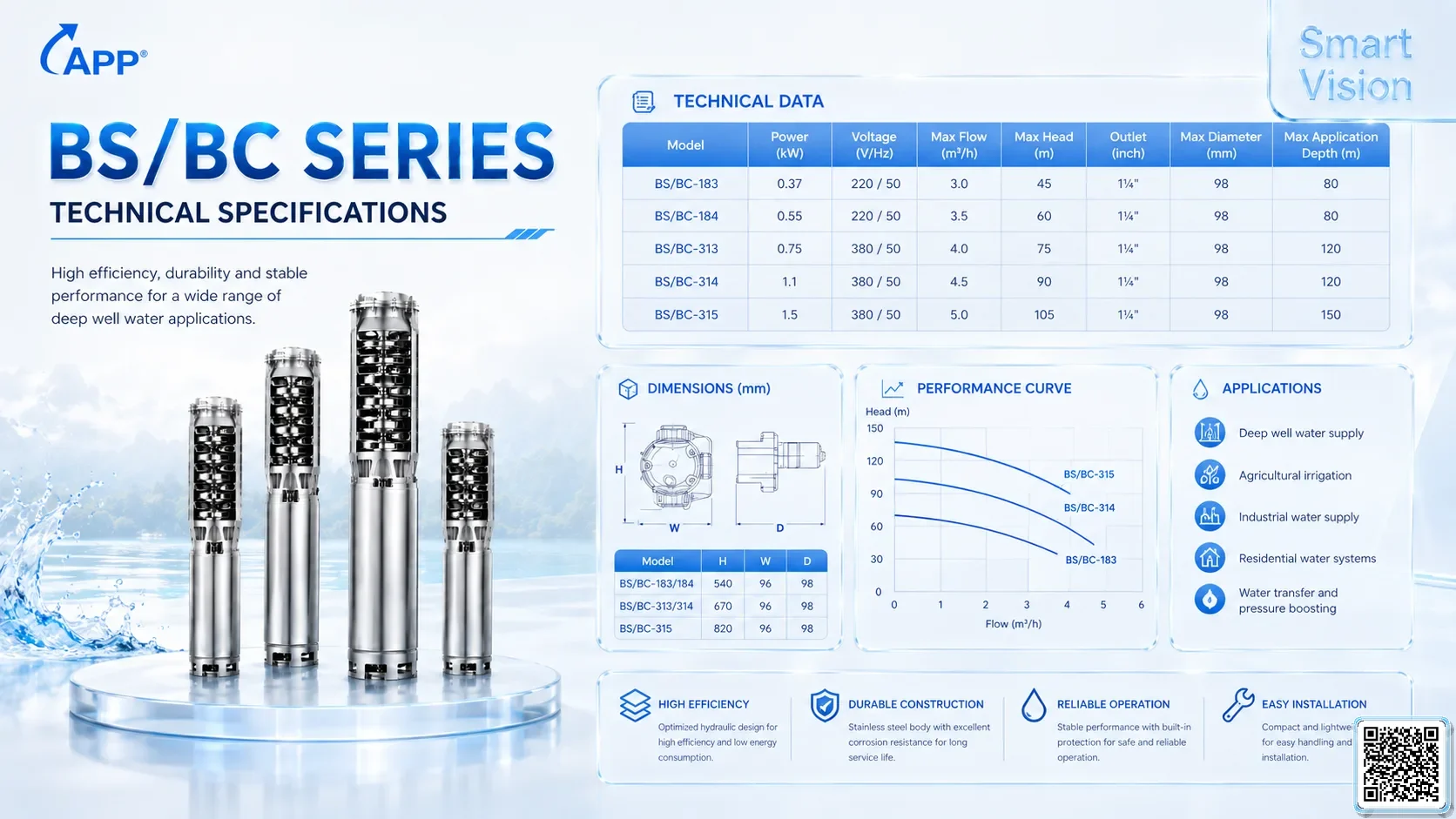 HOME HOME 05/10 Series Home Booster Pumps Catalogue Taiwan Pumps, Bơm Đài Loan nhập khẩu