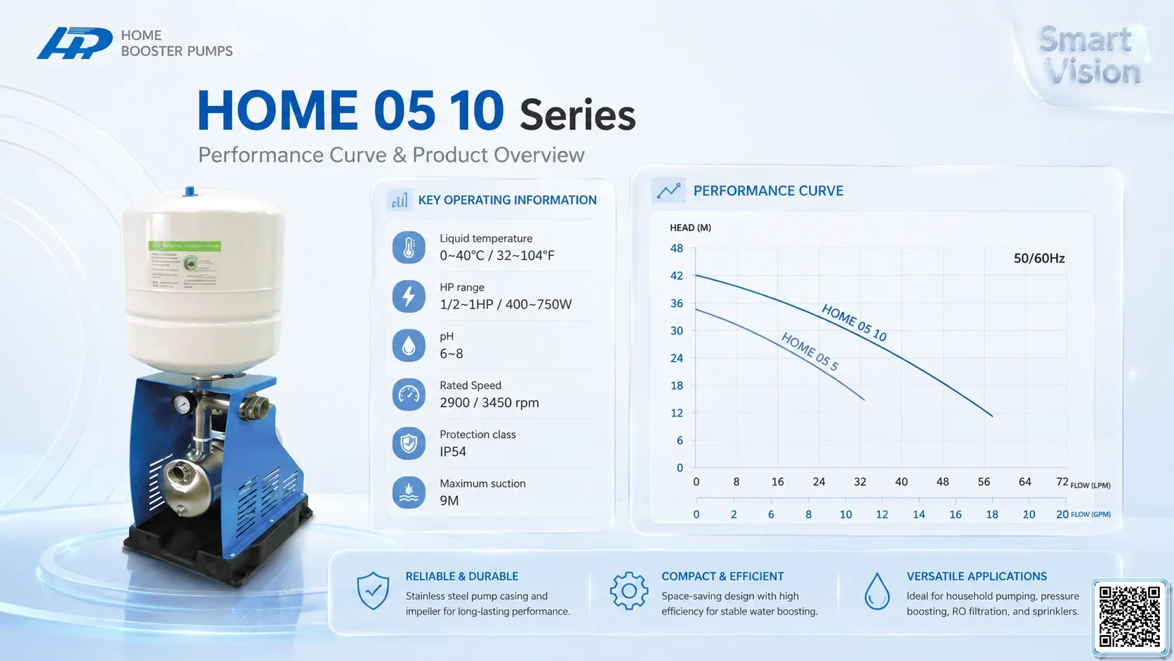 HOME HOME 05/10 Series Home Booster Pumps Catalogue Taiwan Pumps, Bơm Đài Loan nhập khẩu