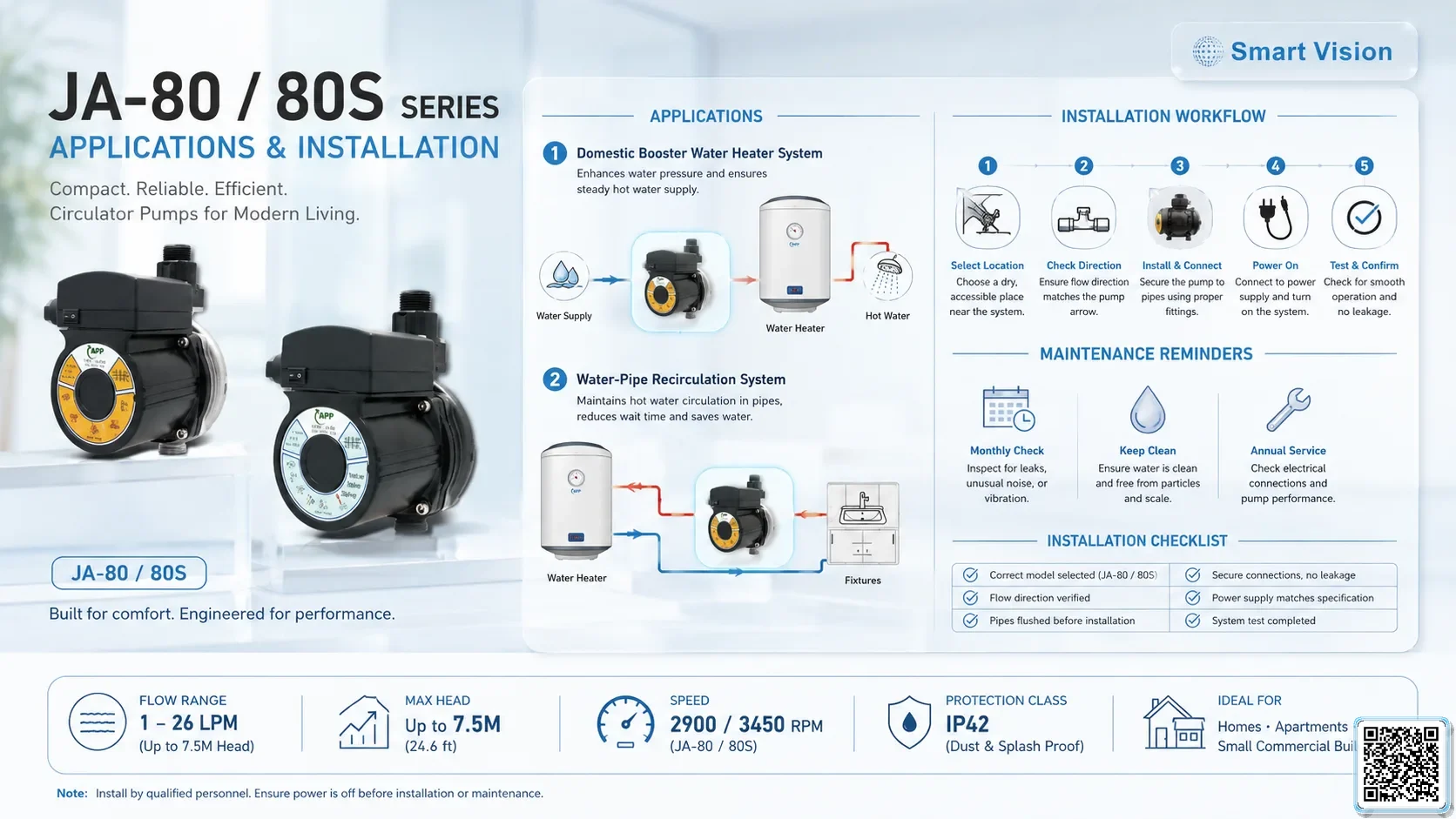 JA-80/80S JA-80/80S Series Circulator Pumps Bơm Đài Loan - App Pumps