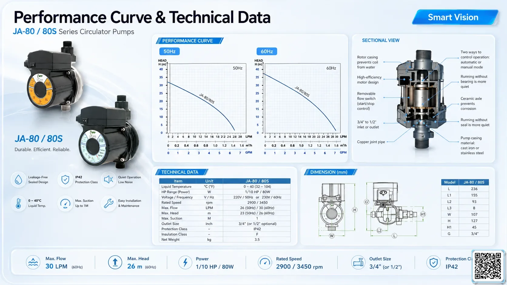 JA-80/80S JA-80/80S Series Circulator Pumps Bơm Đài Loan - App Pumps