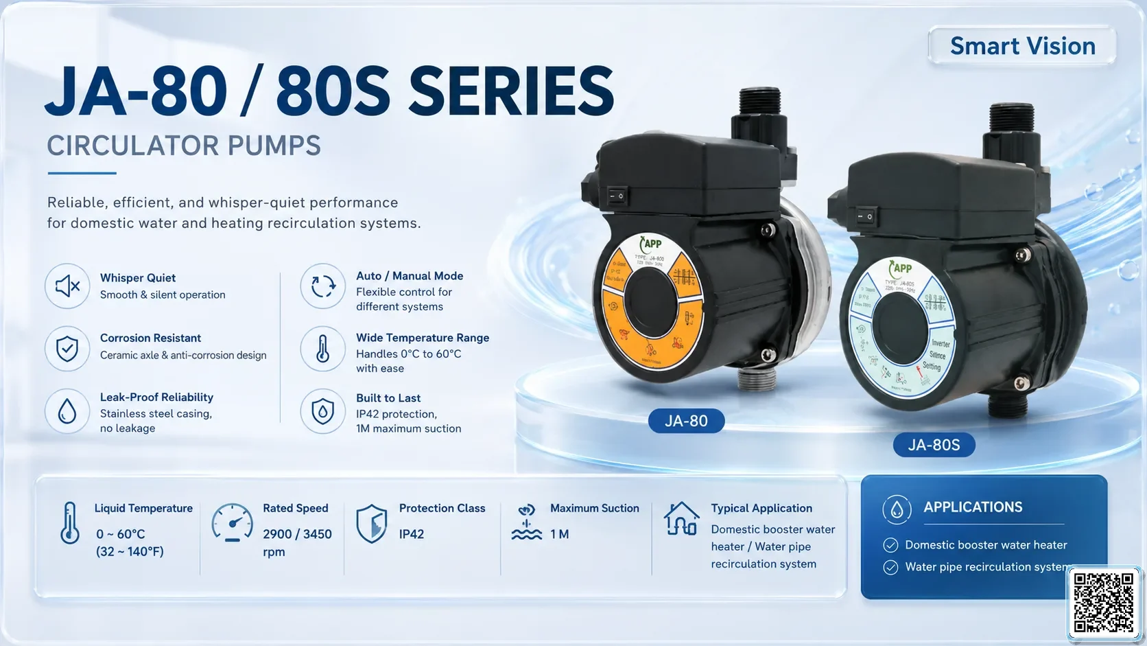 JA-80/80S JA-80/80S Series Circulator Pumps Bơm Đài Loan - App Pumps