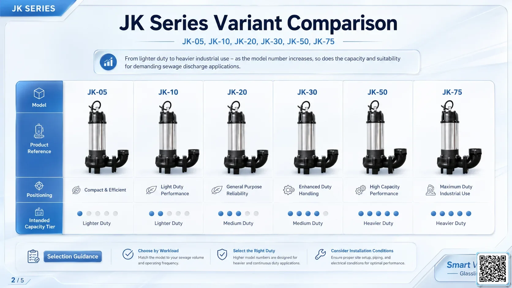 JK JK Series Sewage Pumps Bơm Đài Loan - App Pumps