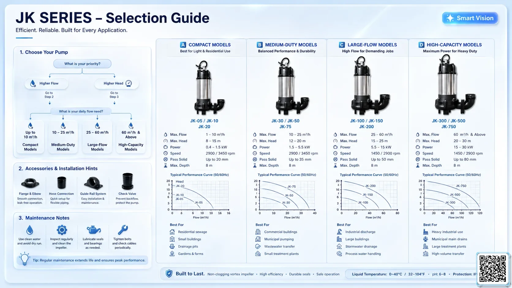 JK JK Series Sewage Pumps Bơm Đài Loan - App Pumps