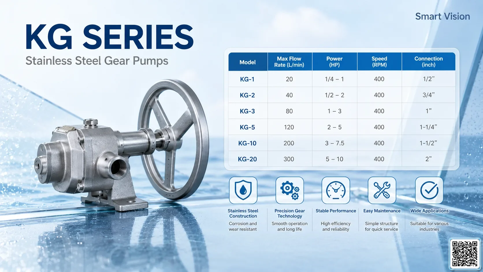 KG KG Series Stainless Steel Gear Pumps Taiwan Pumps, Bơm Đài Loan nhập khẩu