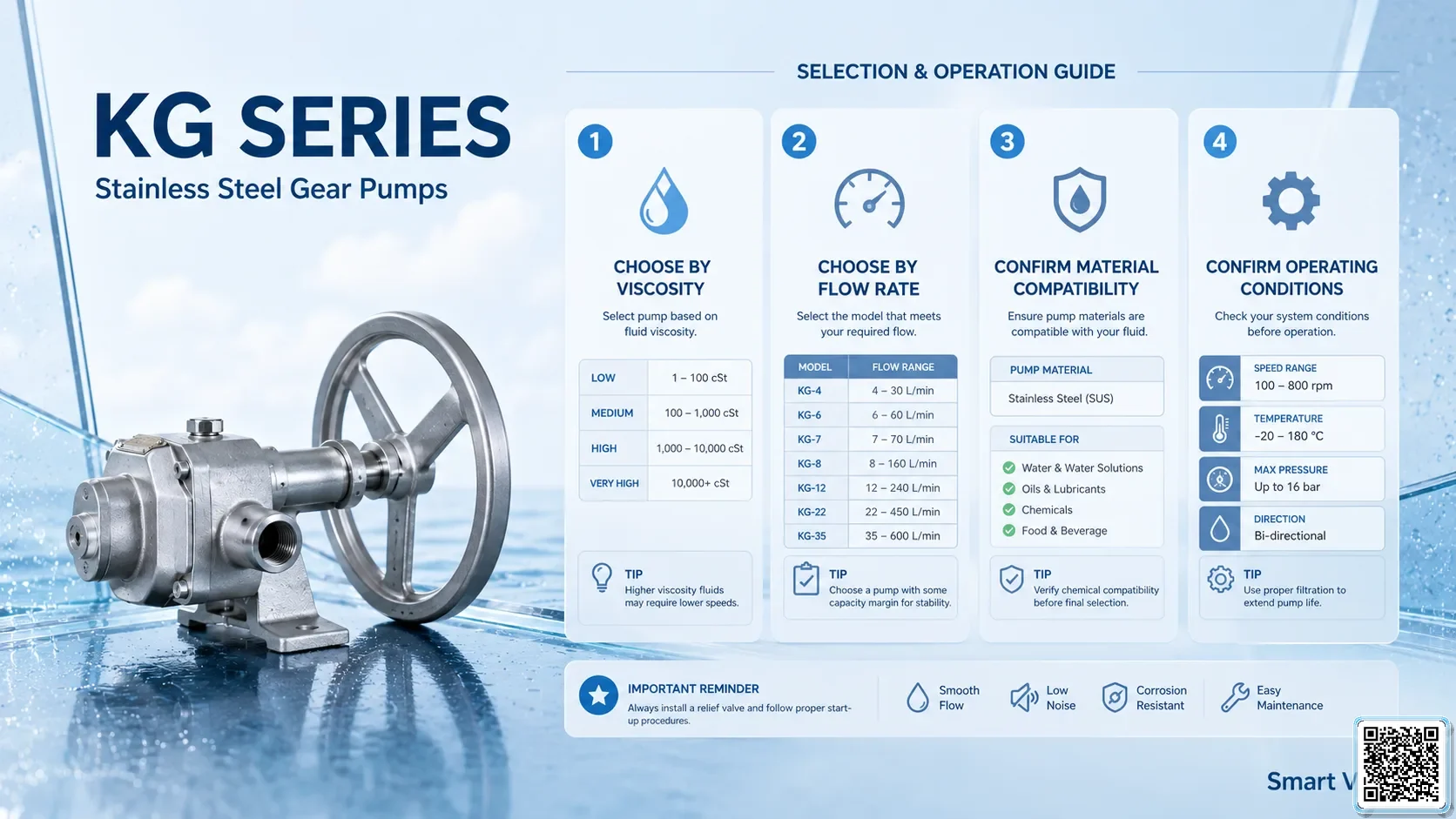 KG KG Series Stainless Steel Gear Pumps Taiwan Pumps, Bơm Đài Loan nhập khẩu