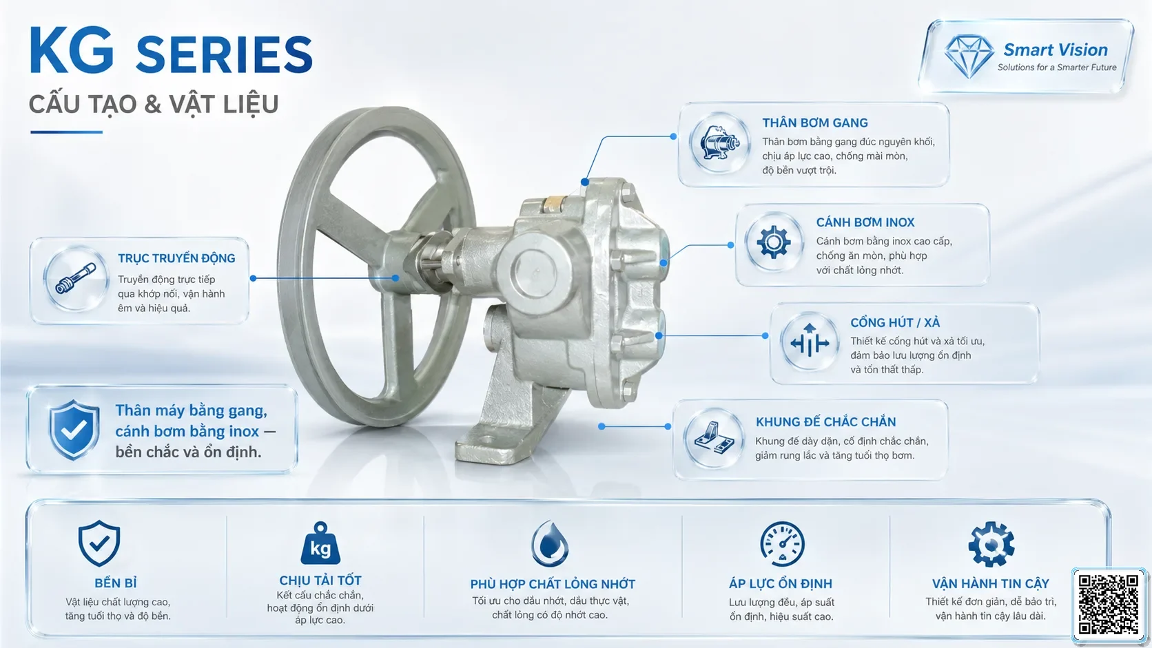 KG KG Series Stainless Steel Gear Pumps Catalogue Taiwan Pumps, Bơm Đài Loan nhập khẩu