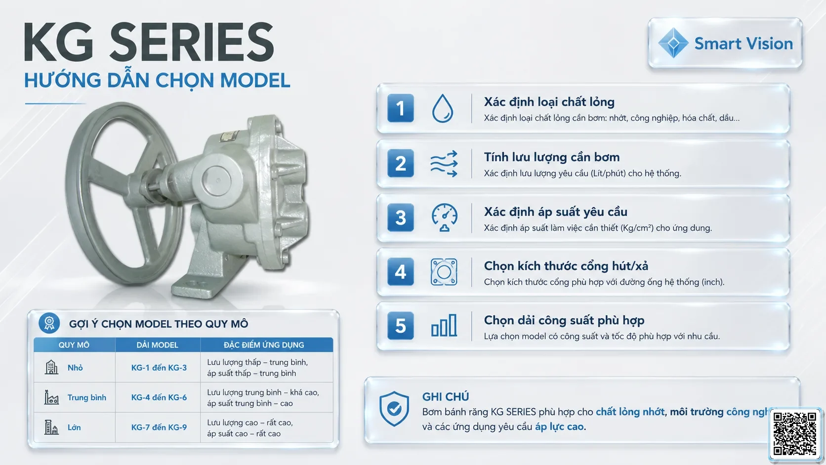 KG KG Series Stainless Steel Gear Pumps Catalogue Taiwan Pumps, Bơm Đài Loan nhập khẩu