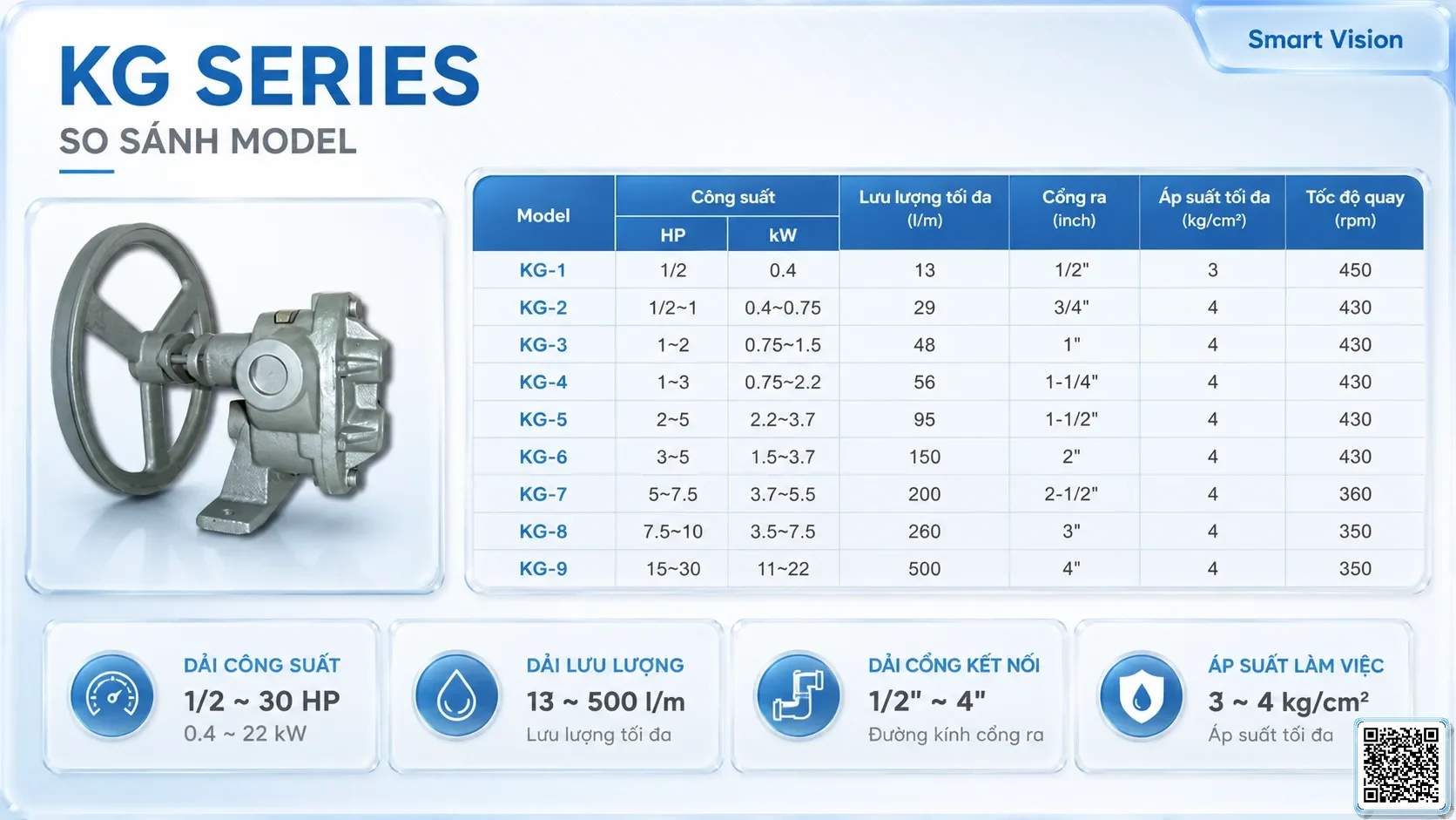 KG KG Series Stainless Steel Gear Pumps Catalogue Taiwan Pumps, Bơm Đài Loan nhập khẩu