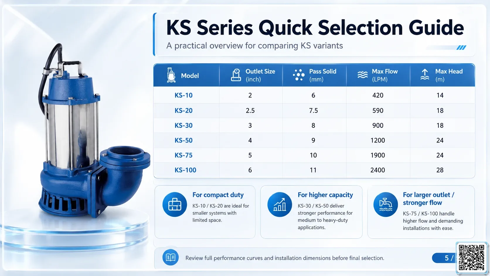 KS KS Series Dirty Water Pumps Bơm Đài Loan - App Pumps