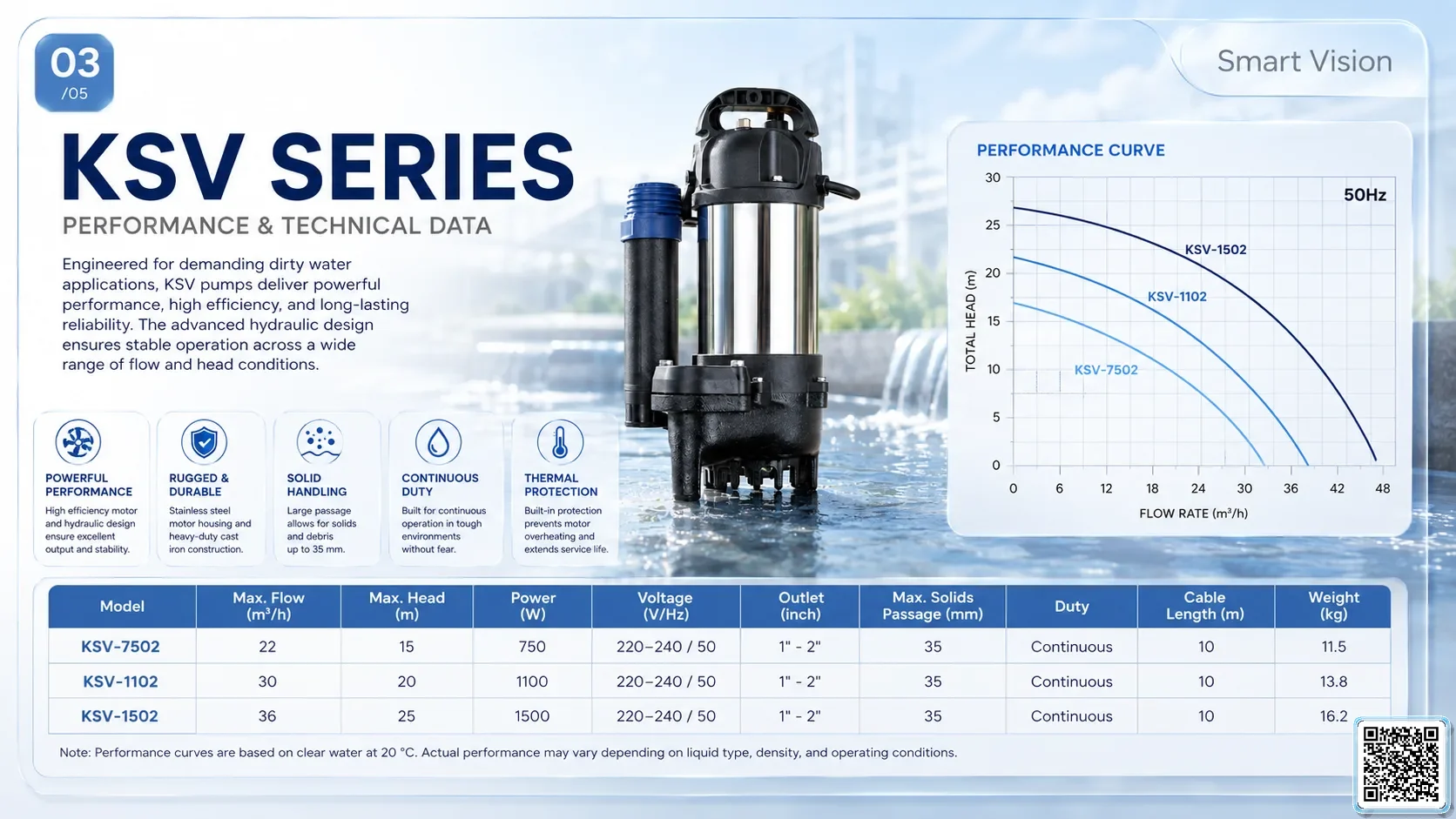 KSV KSV Series Dirty Water Pumps Bơm Đài Loan - App Pumps