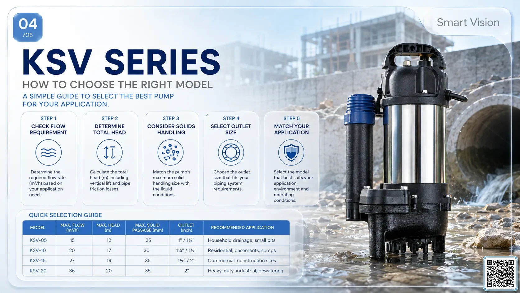 KSV KSV Series Dirty Water Pumps Bơm Đài Loan - App Pumps