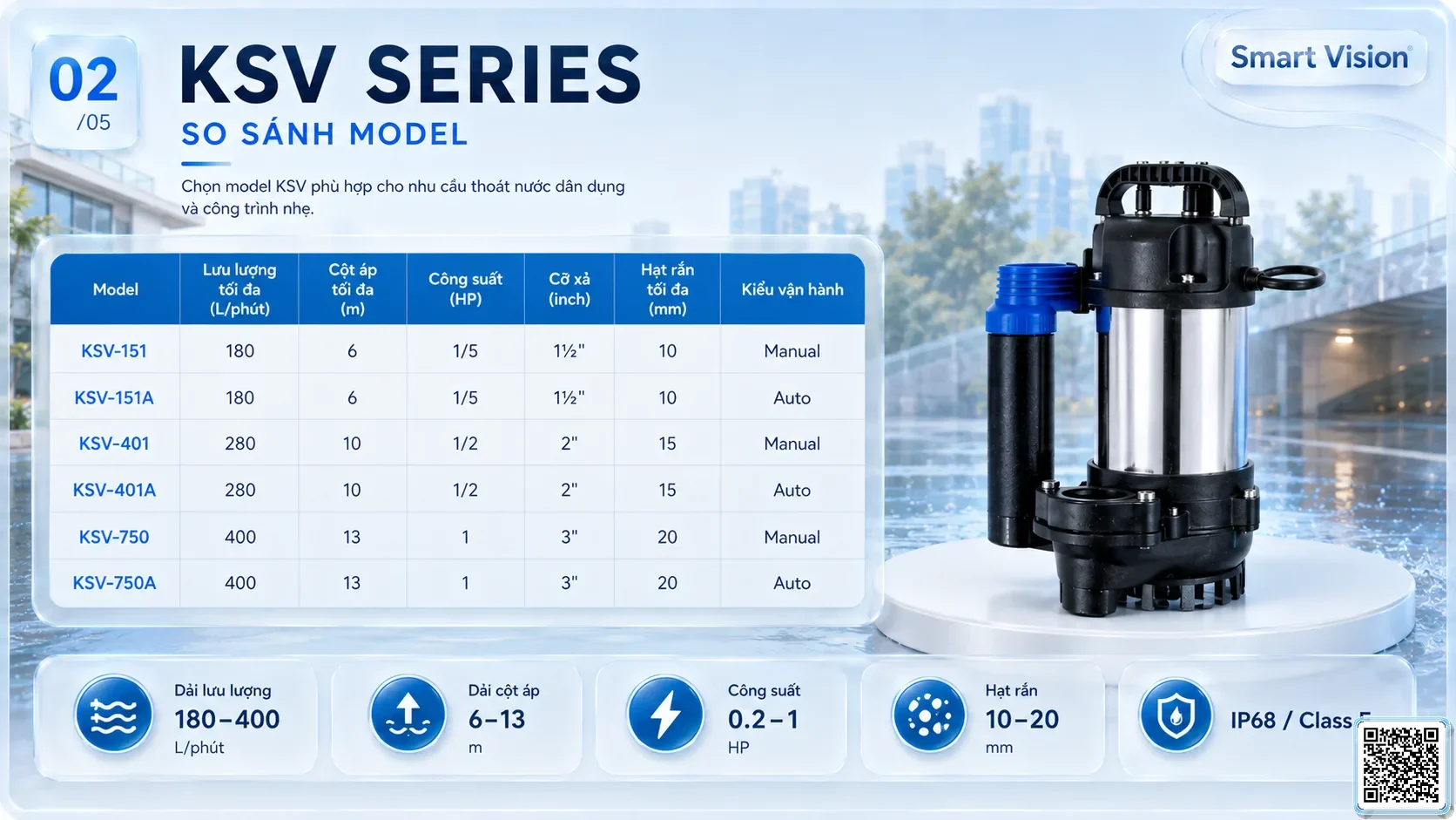 KSV KSV Series Dirty Water Pumps Catalogue Taiwan Pumps, Bơm Đài Loan nhập khẩu