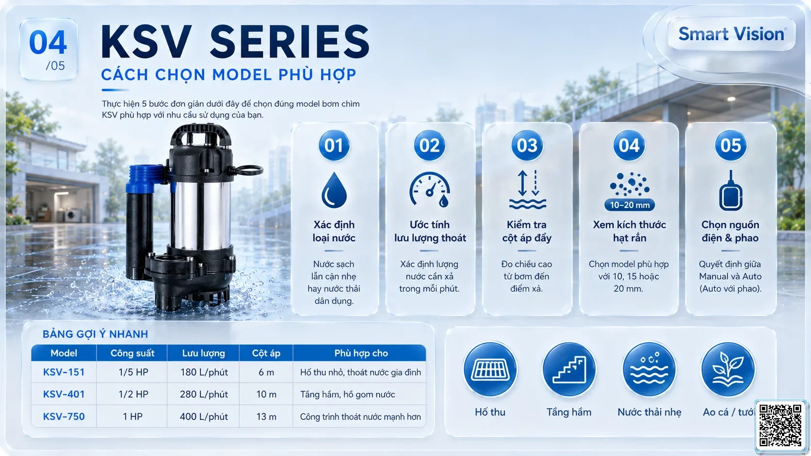 KSV KSV Series Dirty Water Pumps Catalogue Taiwan Pumps, Bơm Đài Loan nhập khẩu
