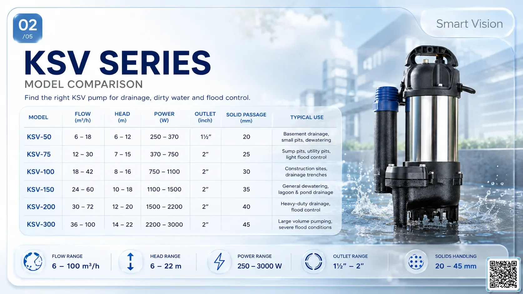 KSV KSV Series Dirty Water Pumps Bơm Đài Loan - App Pumps