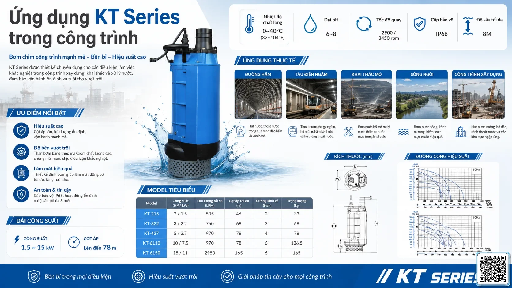 KT KT Series Contractor Pumps Catalogue Taiwan Pumps, Bơm Đài Loan nhập khẩu