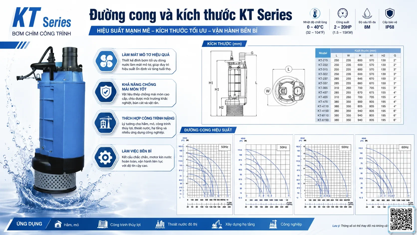 KT KT Series Contractor Pumps Catalogue Taiwan Pumps, Bơm Đài Loan nhập khẩu