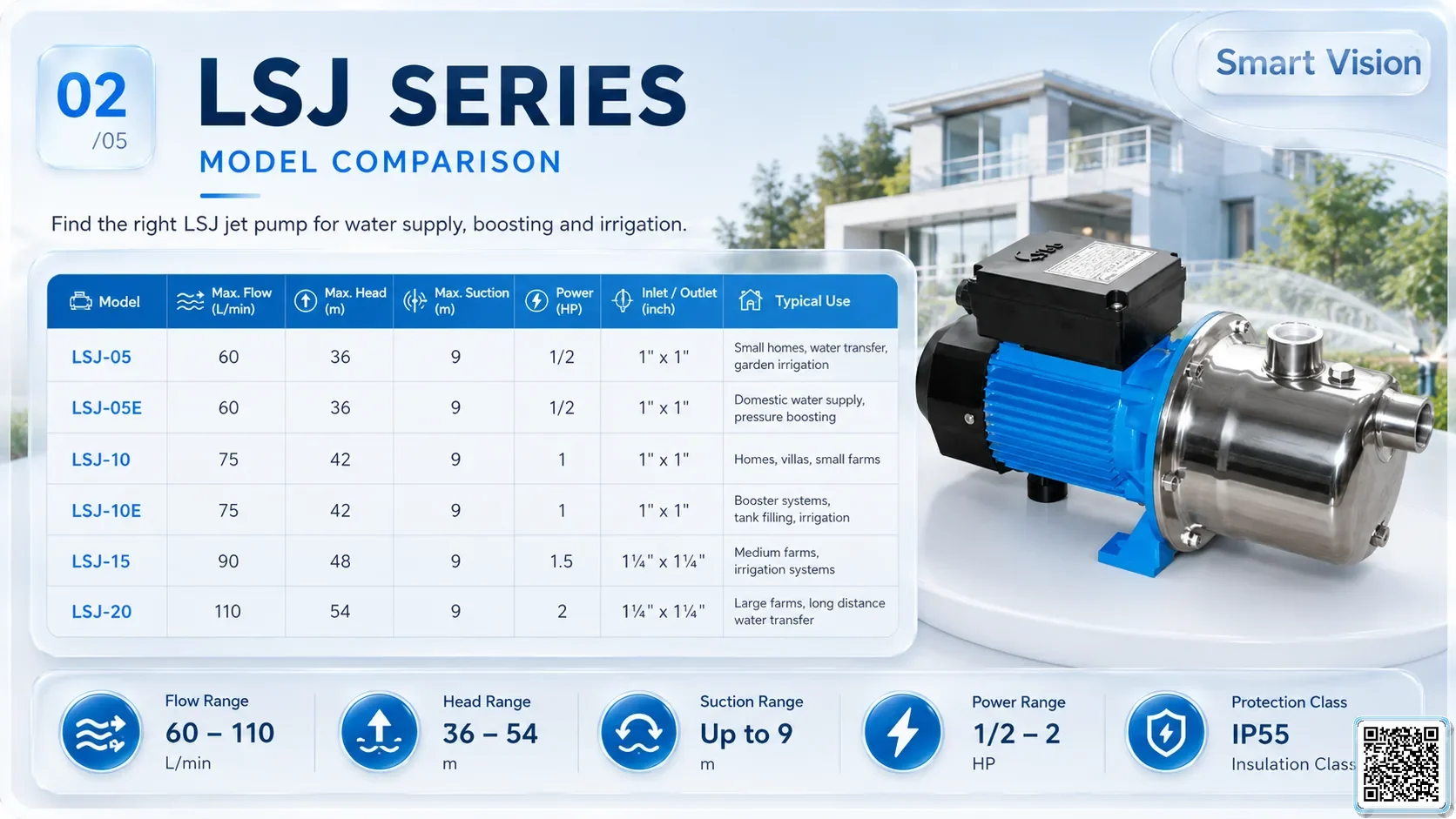 LSJ LSJ Series Stainless Steel Jet Pumps Bơm Đài Loan - App Pumps