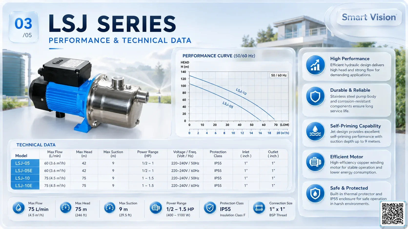 LSJ LSJ Series Stainless Steel Jet Pumps Catalogue Taiwan Pumps, Bơm Đài Loan nhập khẩu