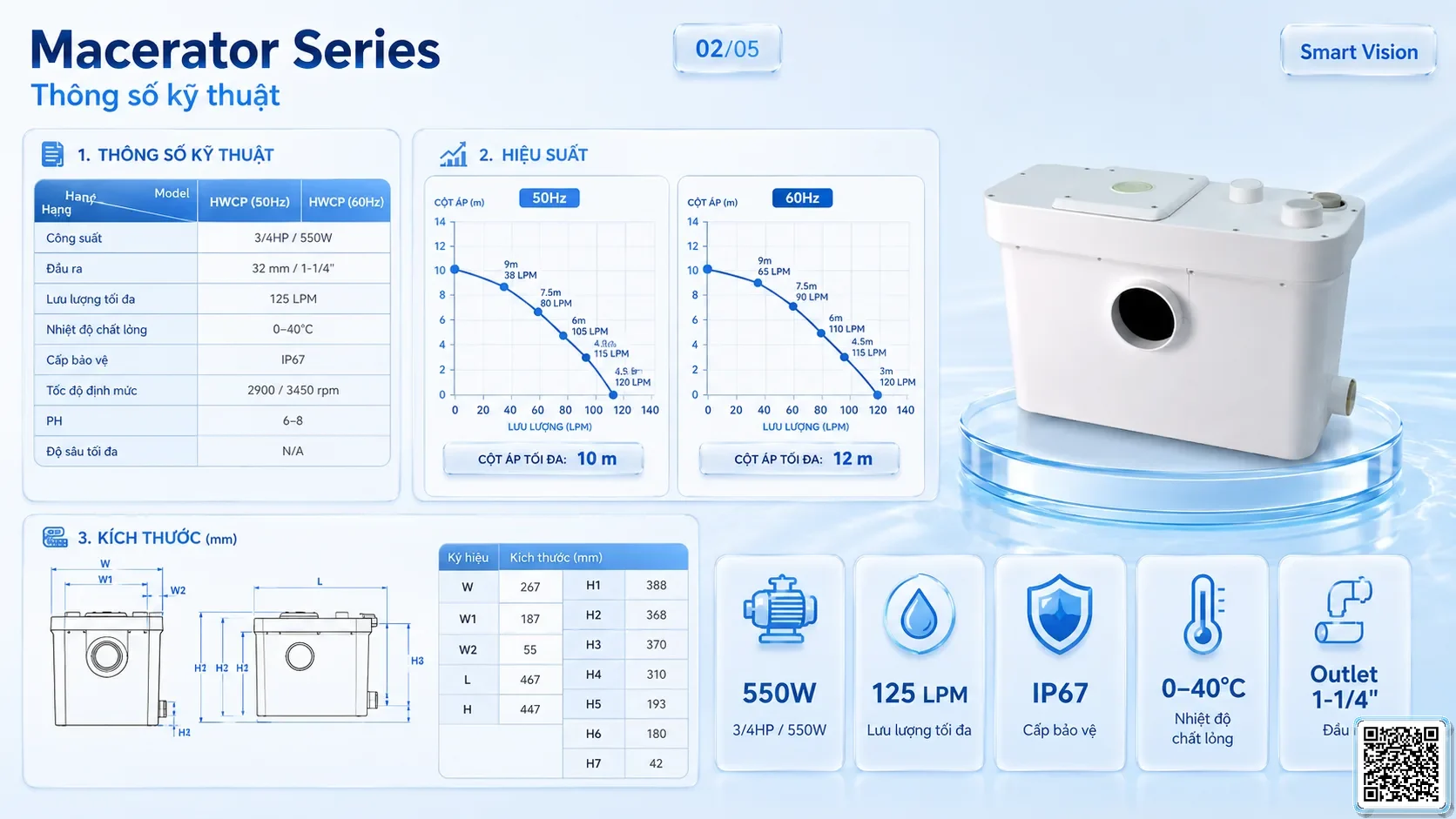 Macerator Macerator Series Grinder Pumps Catalogue Taiwan Pumps, Bơm Đài Loan nhập khẩu