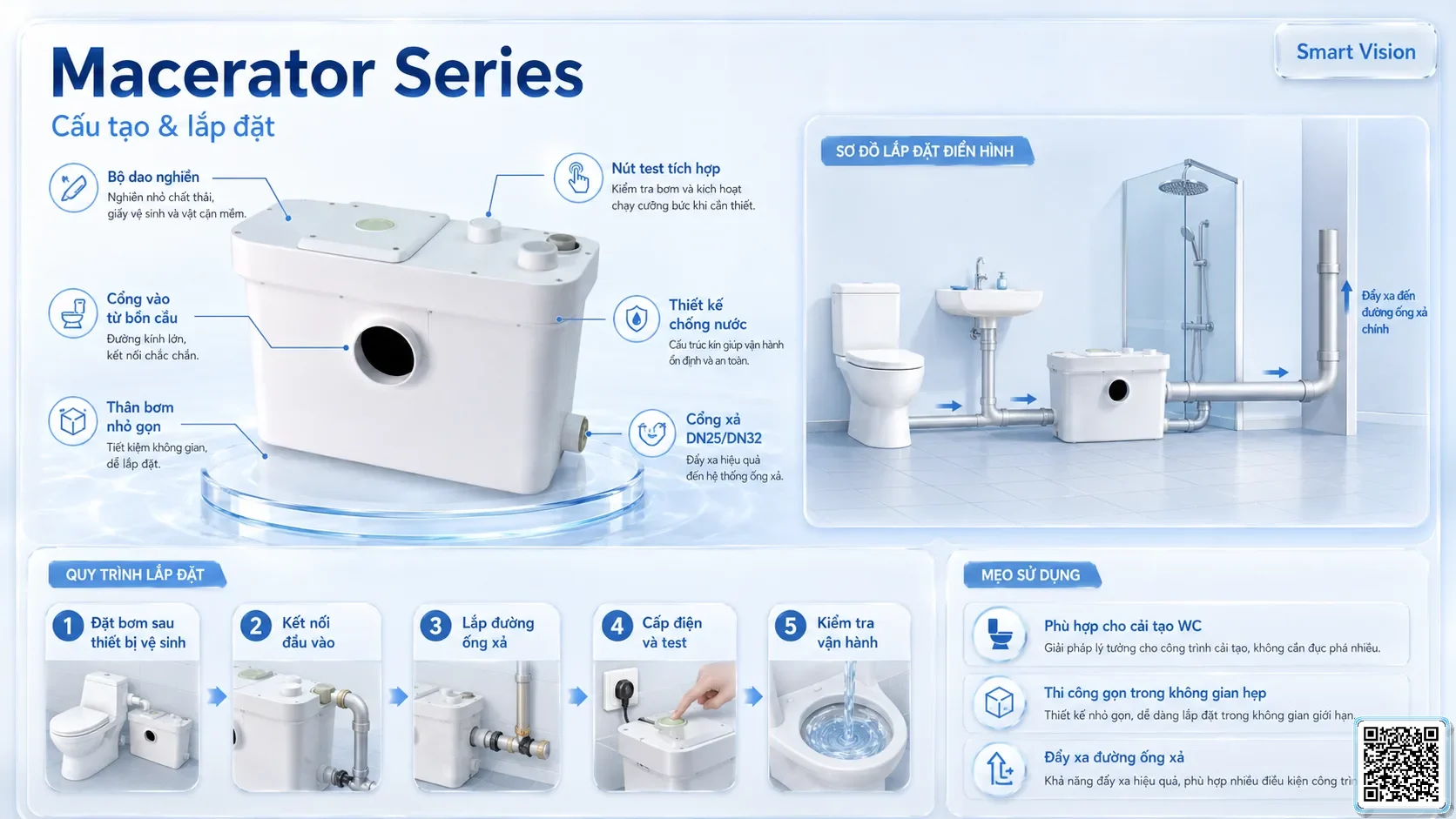 Macerator Macerator Series Grinder Pumps Catalogue Taiwan Pumps, Bơm Đài Loan nhập khẩu