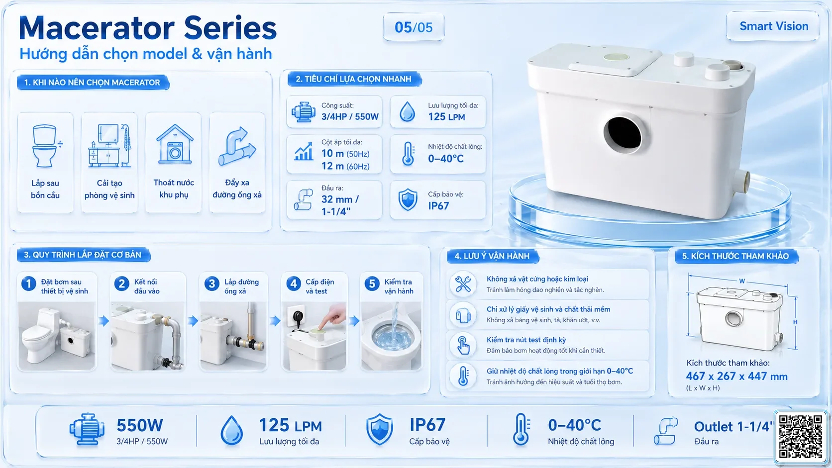 Macerator Macerator Series Grinder Pumps Catalogue Taiwan Pumps, Bơm Đài Loan nhập khẩu