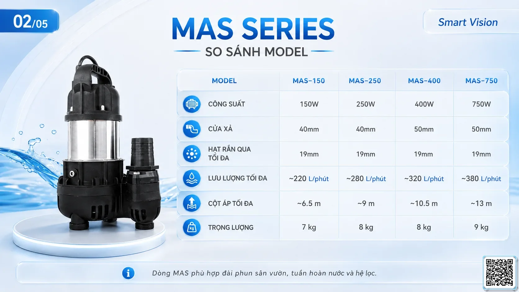 MAS MAS Series Gardening Pump Catalogue Taiwan Pumps, Bơm Đài Loan nhập khẩu