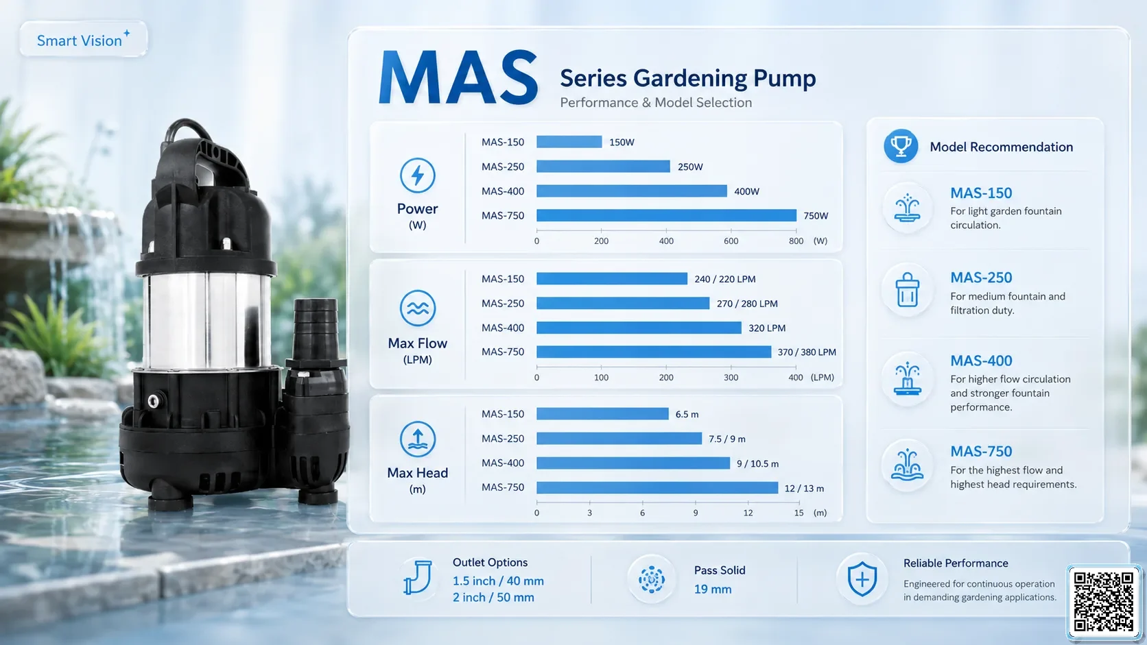 MAS MAS Series Gardening Pump Bơm Đài Loan - App Pumps
