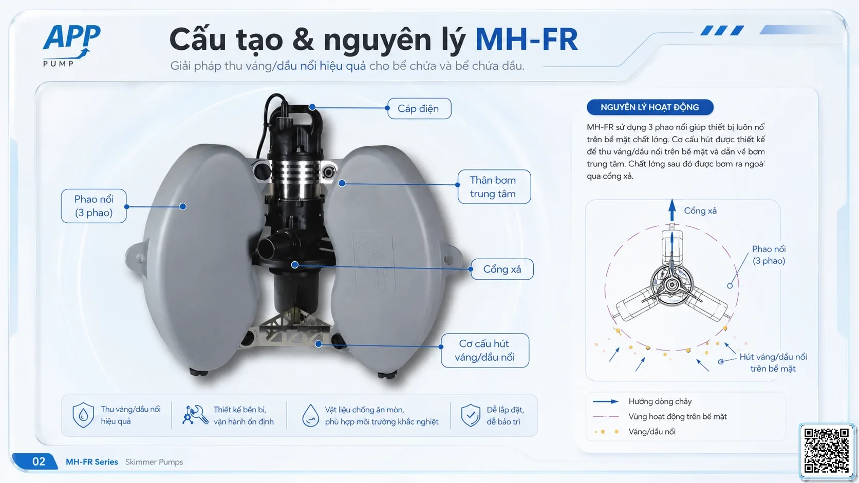 MH-FR MH-FR Series Skimmer Pumps Catalogue Taiwan Pumps, Bơm Đài Loan nhập khẩu