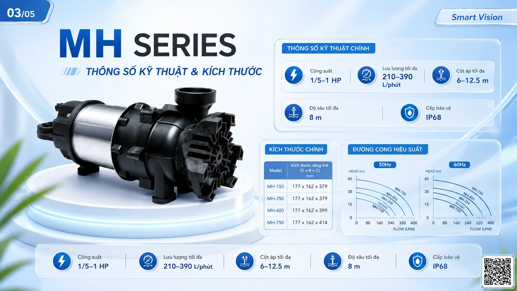 MH MH Series Gardening Pump Catalogue Taiwan Pumps, Bơm Đài Loan nhập khẩu