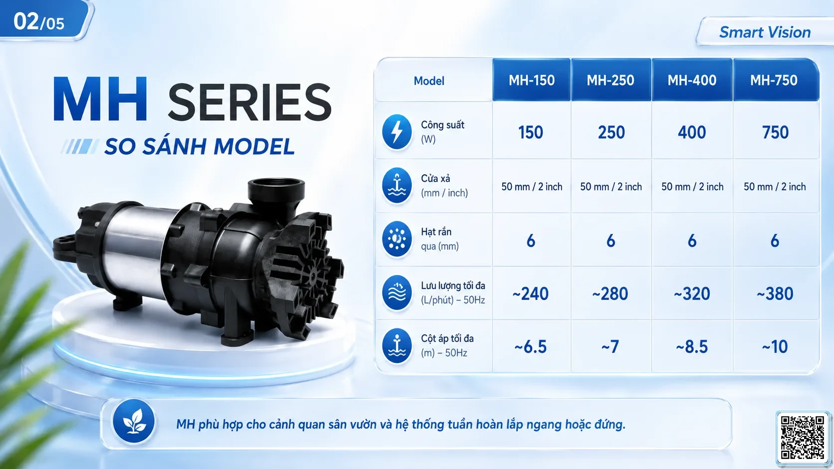 MH MH Series Gardening Pump Catalogue Taiwan Pumps, Bơm Đài Loan nhập khẩu