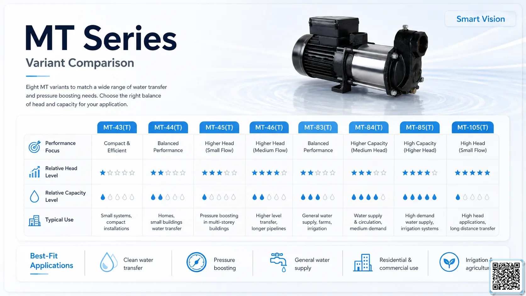 MT MT Series Multistage Centrifugal Pumps Bơm Đài Loan - App Pumps
