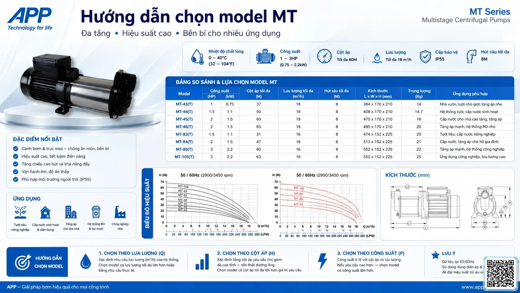 MT MT Series Multistage Centrifugal Pumps Catalogue Taiwan Pumps, Bơm Đài Loan nhập khẩu