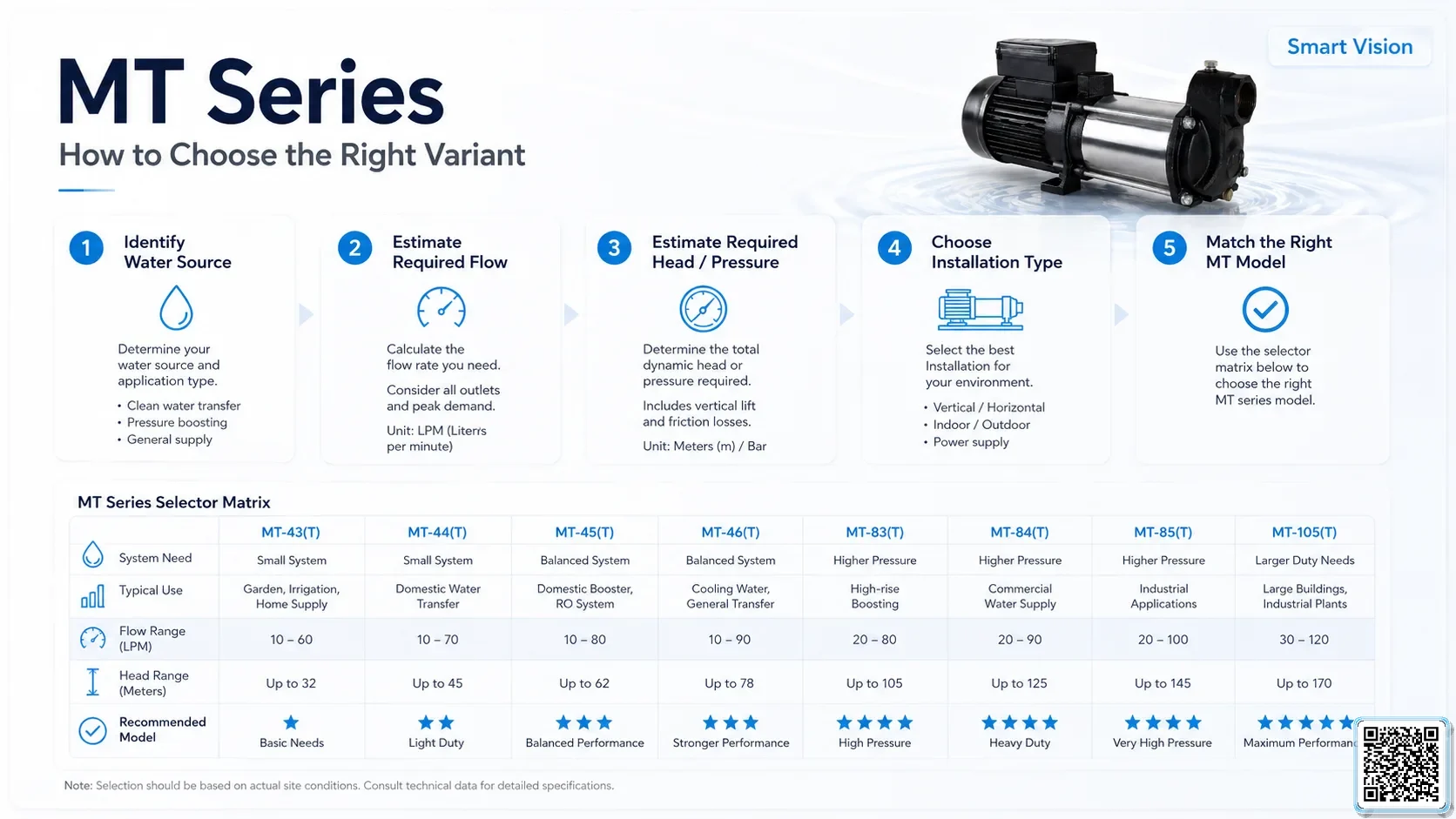 MT MT Series Multistage Centrifugal Pumps Bơm Đài Loan - App Pumps