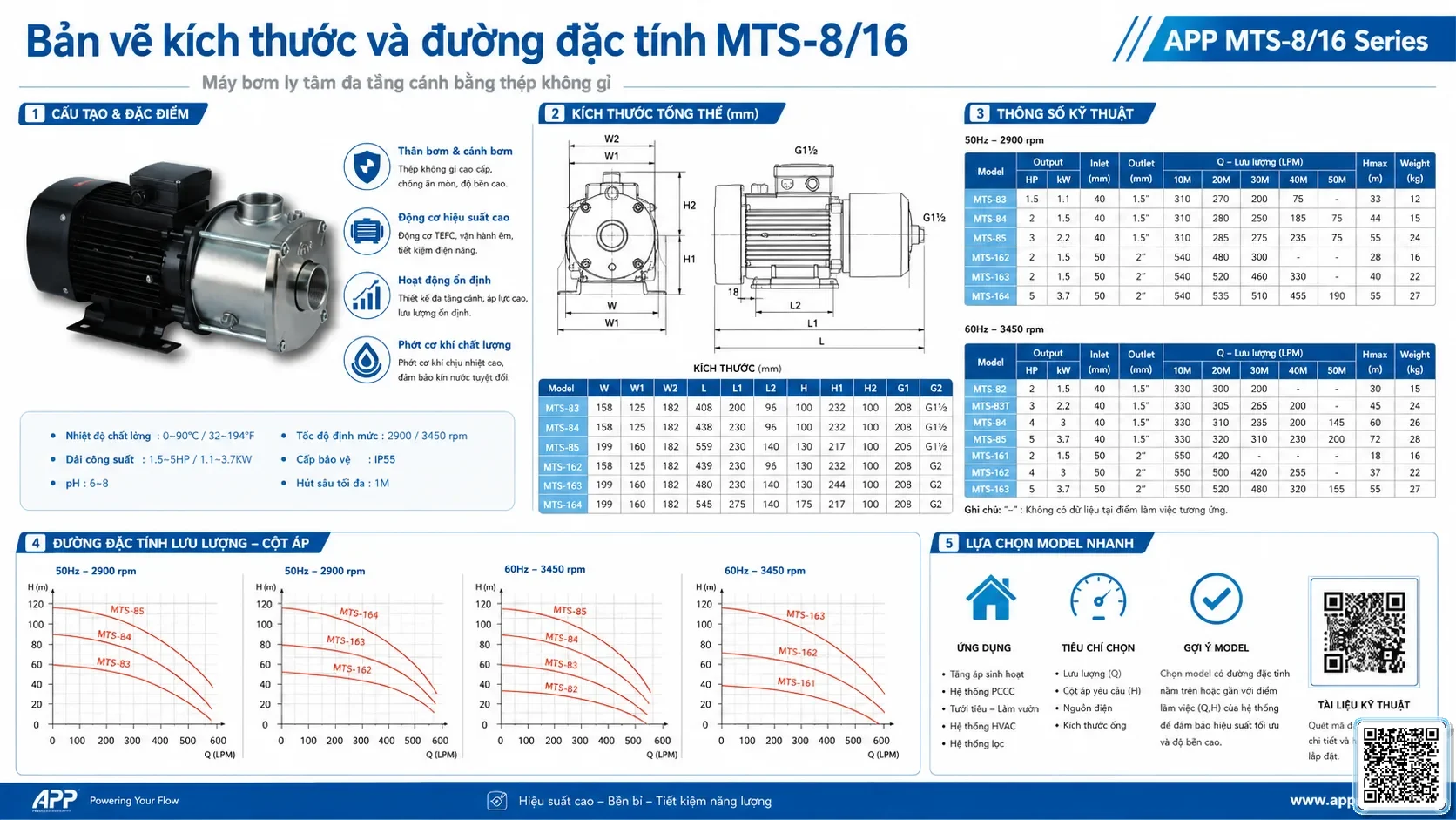 MTS-8/16 MTS-8/16 Series Stainless Steel Multistage Centrifugal Pumps Catalogue Taiwan Pumps, Bơm Đài Loan nhập khẩu
