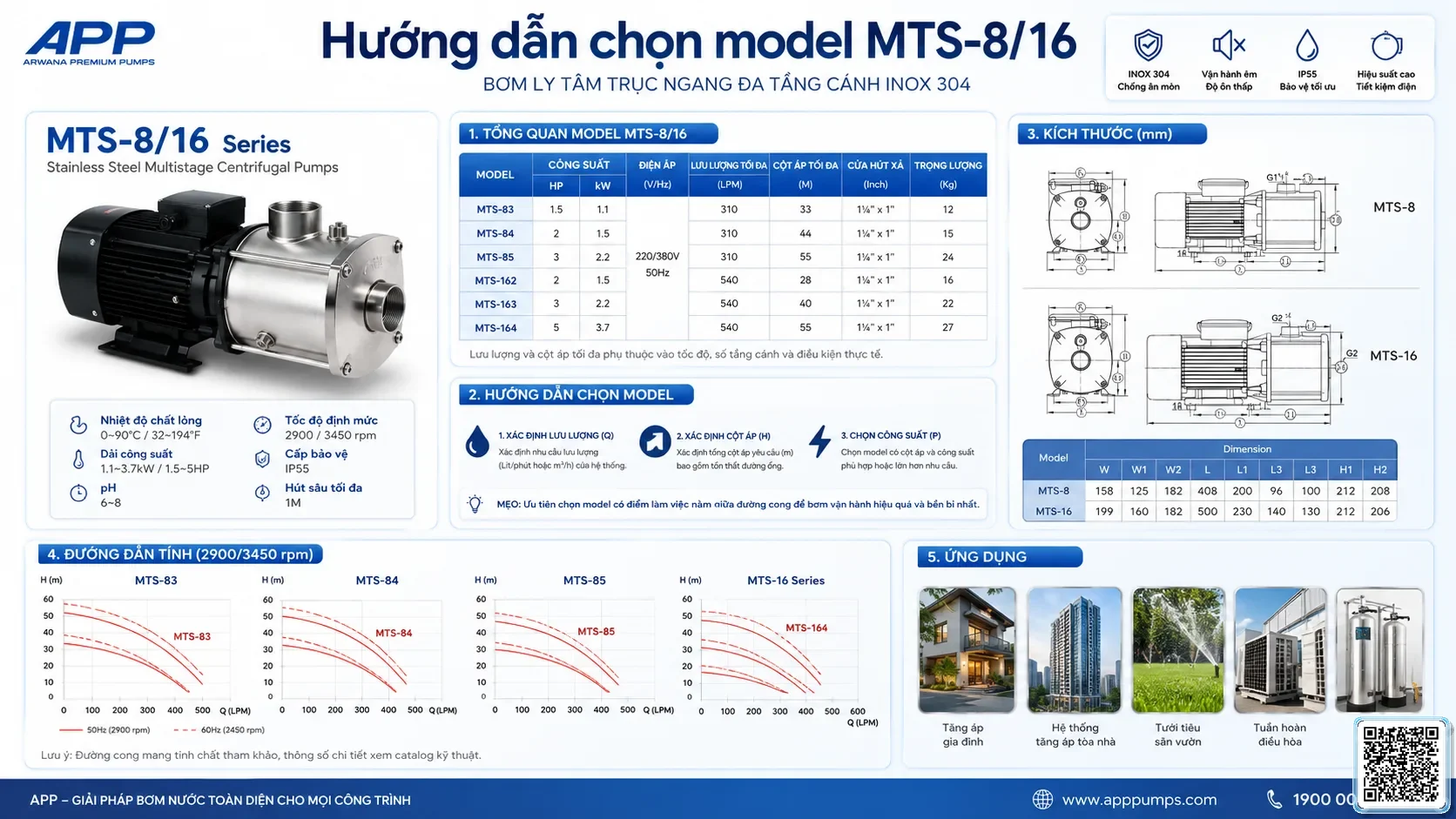 MTS-8/16 MTS-8/16 Series Stainless Steel Multistage Centrifugal Pumps Catalogue Taiwan Pumps, Bơm Đài Loan nhập khẩu