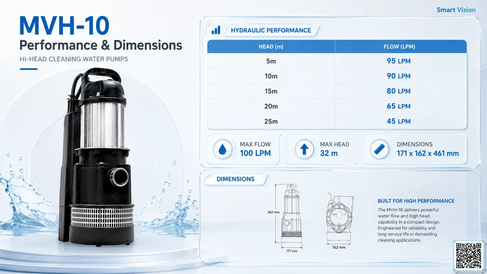 MVH MVH Series Hi-head Clean Water Pump Bơm Đài Loan - App Pumps