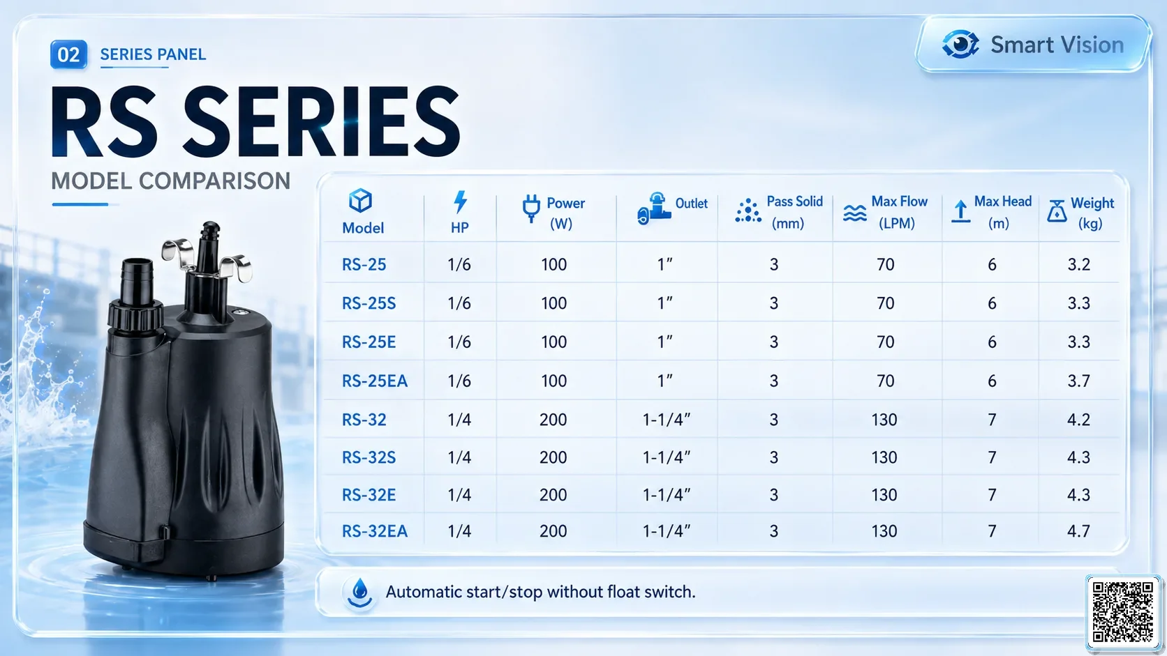 RS RS Series Automatic On/Off Without Float Switch Bơm Đài Loan - App Pumps