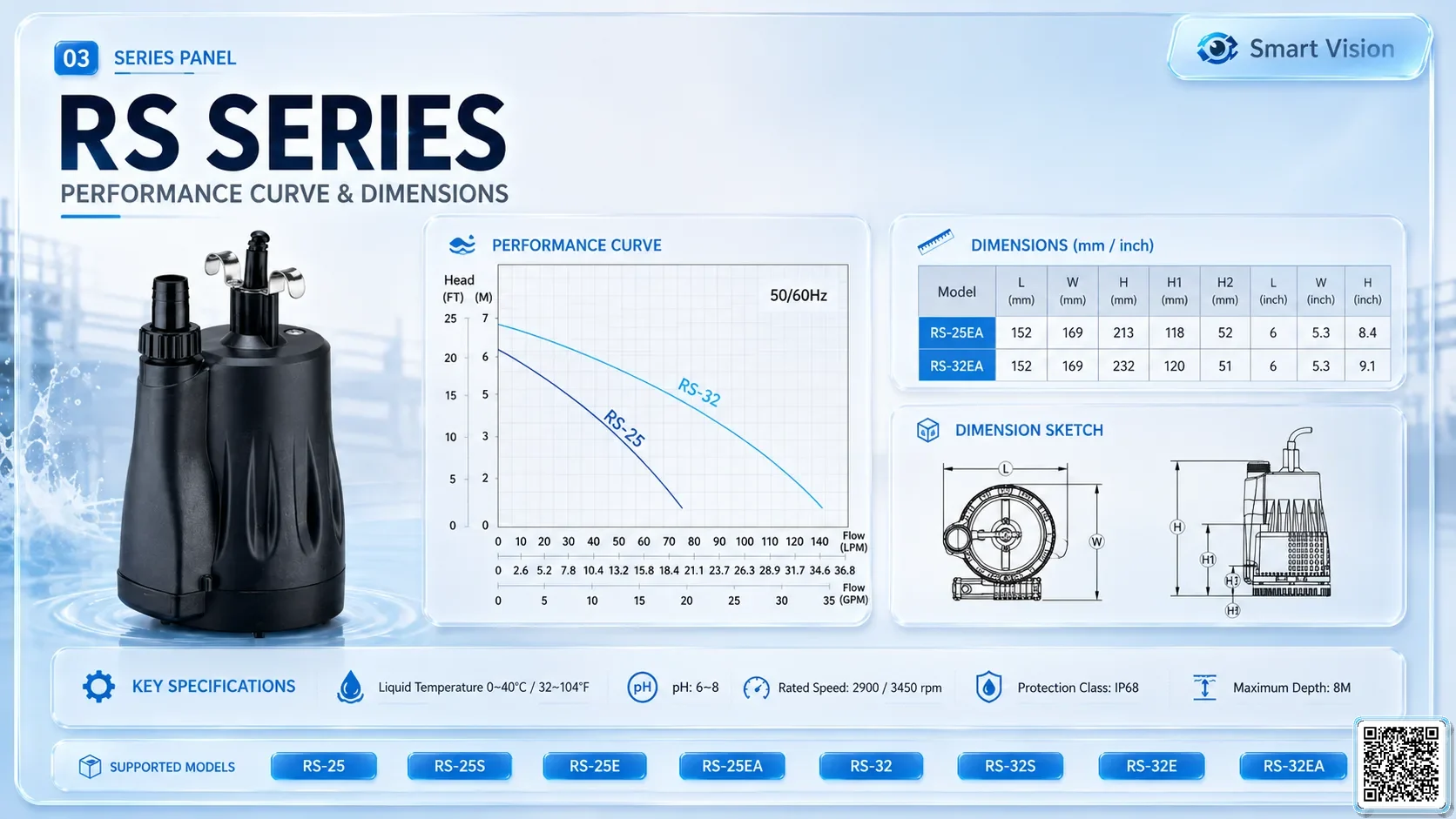 RS RS Series Automatic On/Off Without Float Switch Bơm Đài Loan - App Pumps
