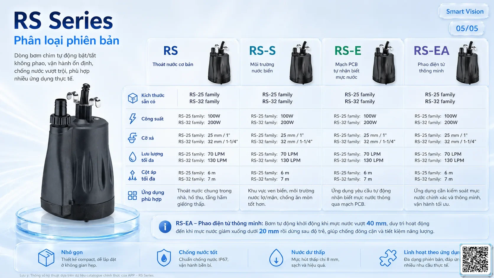 RS RS Series Automatic On/Off Without Float Switch Catalogue Taiwan Pumps, Bơm Đài Loan nhập khẩu